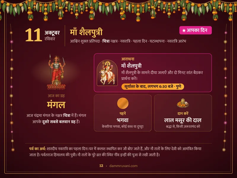नमूना ख़ास दिन: 11 अक्टूबर, माँ शैलपुत्री, आज का ग्रह मंगल, भगवा पहनें, लाल मसूर का दान, सूर्यास्त के बाद आराधना