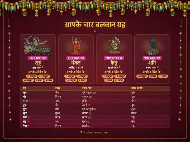 नमूना बलवान ग्रह पेज