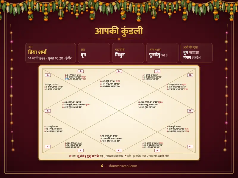 नमूना कुंडली पेज